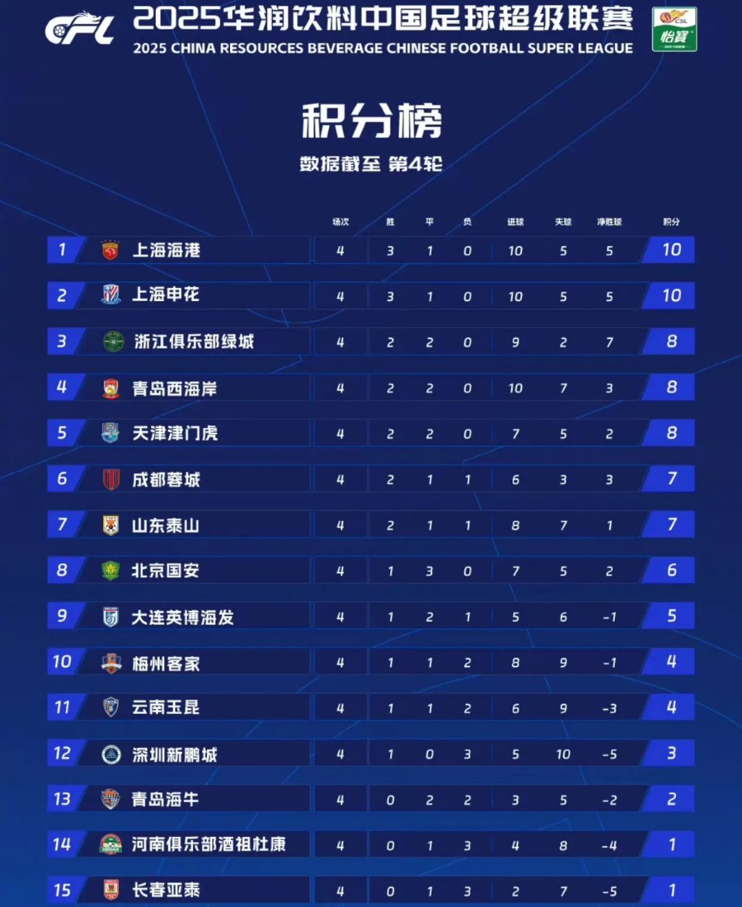 开云体育登入-包含申花客场挑战泰达，胜者或领先积分榜的词条