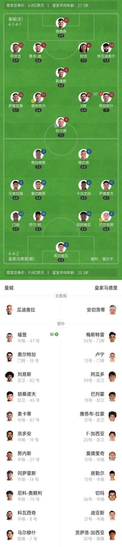 包含皇马犀利反击击败国际米兰晋级八强的词条
