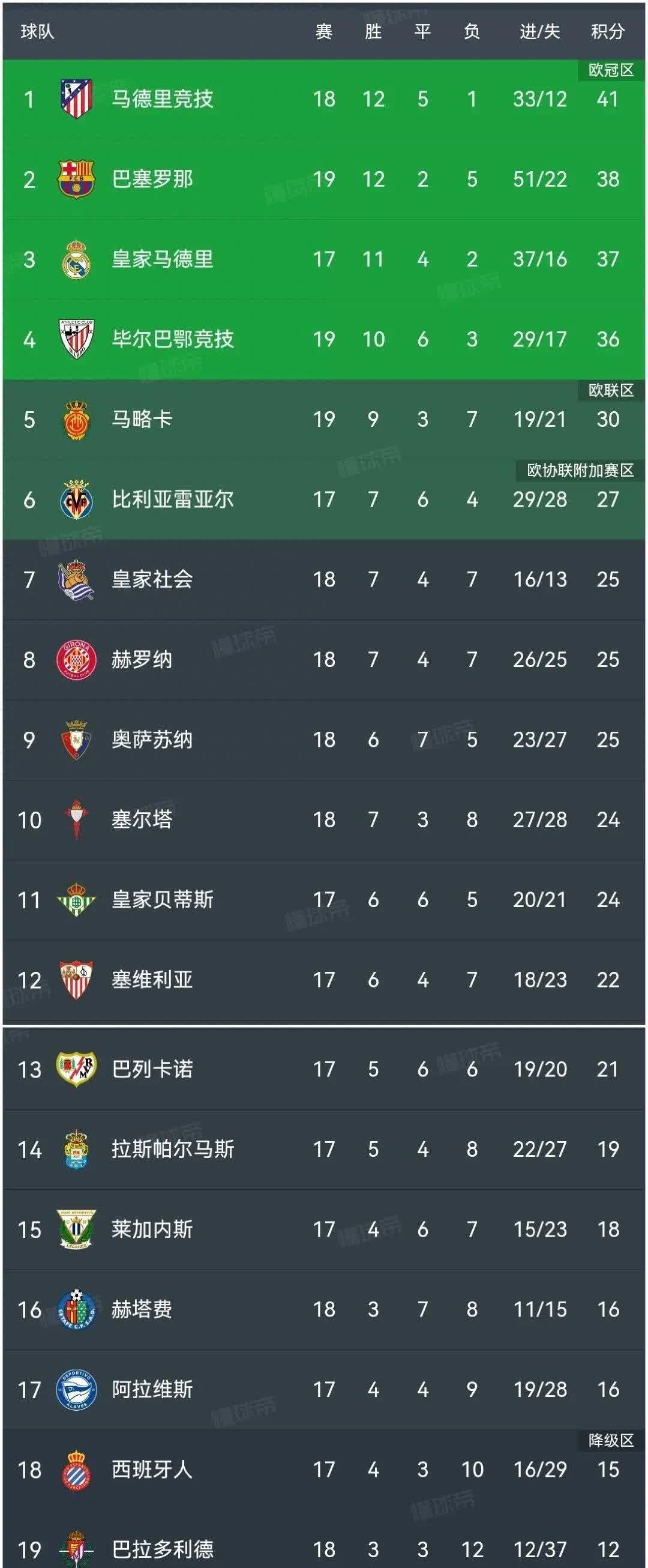 云开体育官方网站-梅西连续破门，巴萨稳居积分榜首