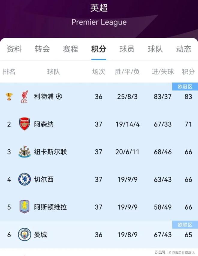 开运体育网站-包含阿森纳主场大捷，豪取胜利积分榜追赶的词条