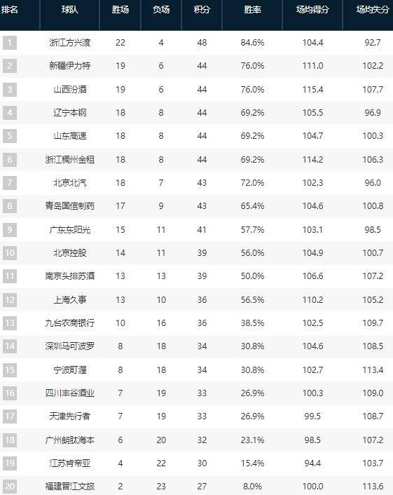 开云体育官方网站-关于罗马客胜领跑，稳坐积分榜头名的信息