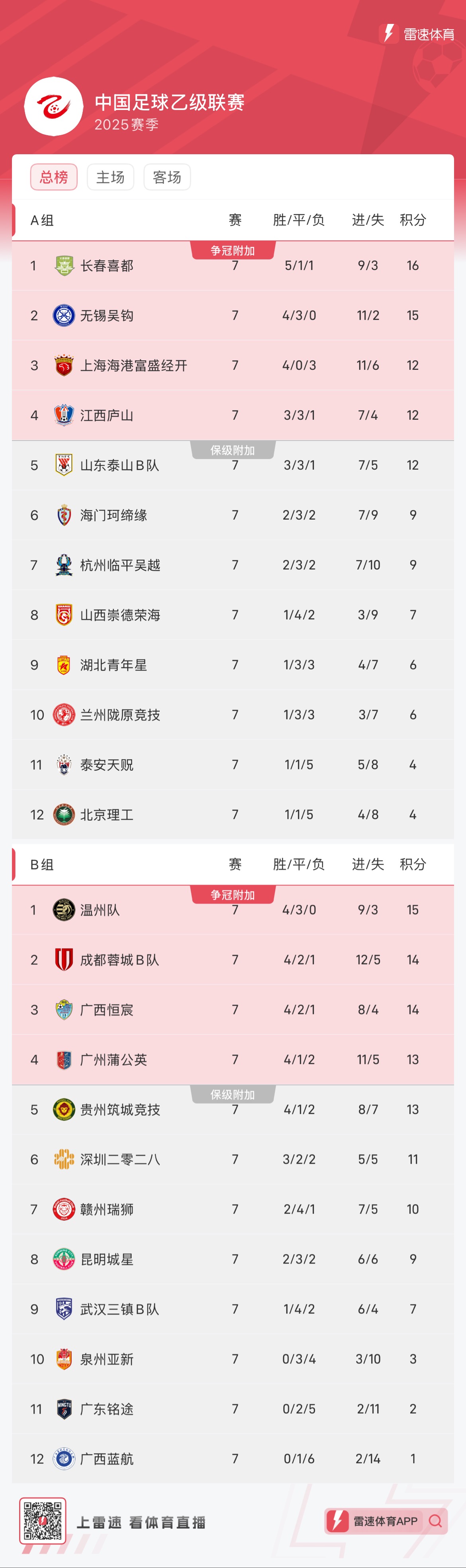 广东男篮豪取胜利领跑积分榜，战胜对手实力更上一层楼的简单介绍