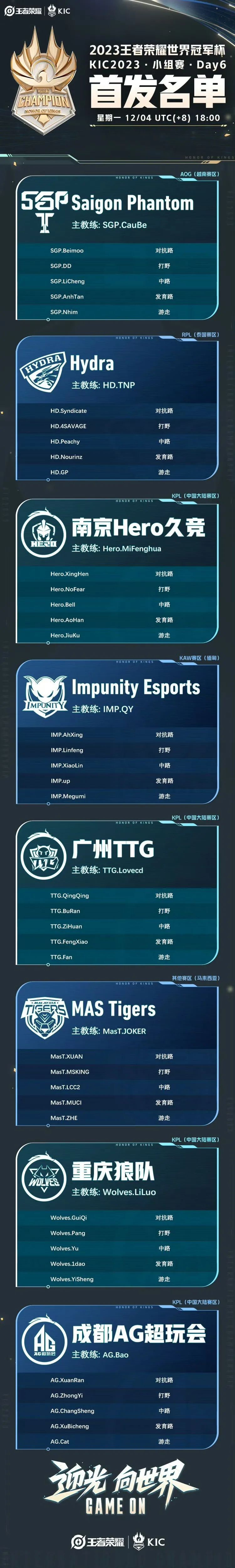 小组赛结束，晋级情况逐渐明朗