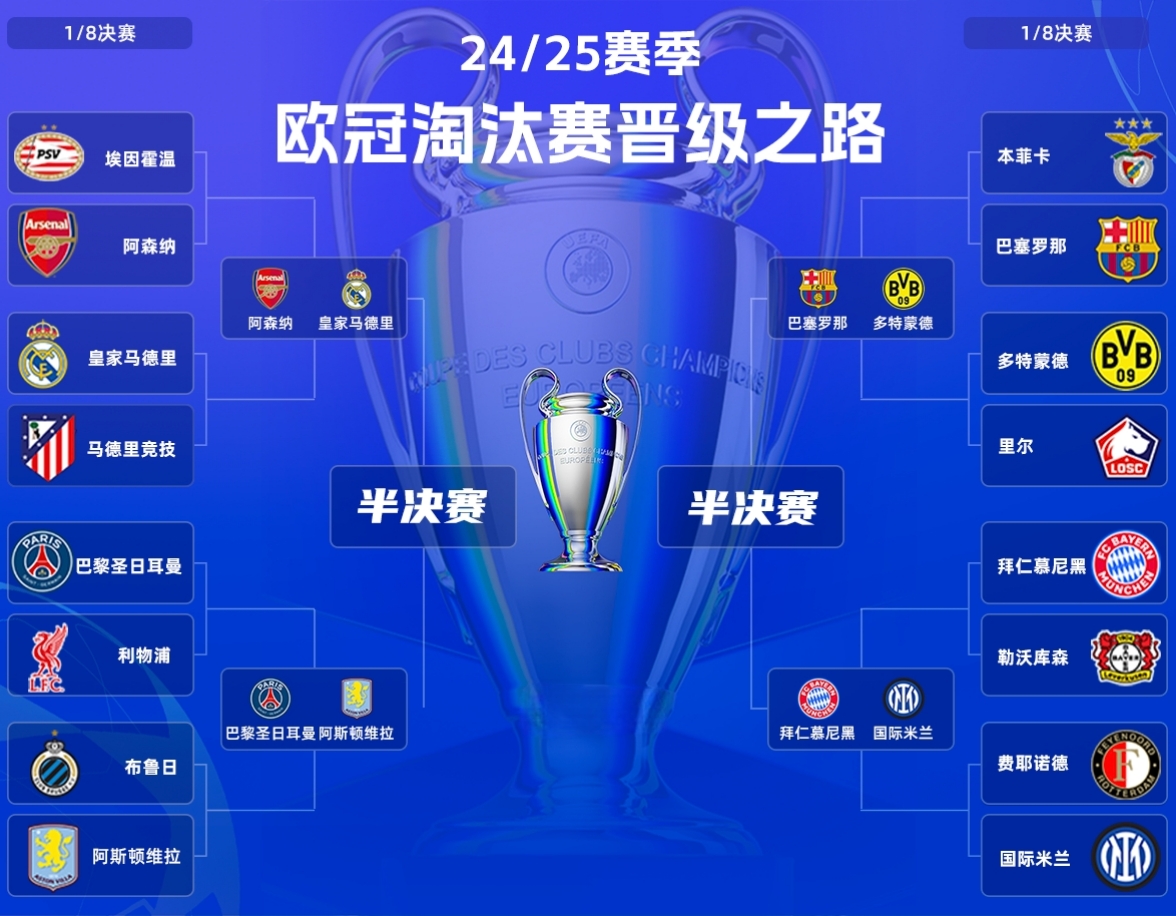 包含马德里双雄：争夺国王杯桂冠的词条
